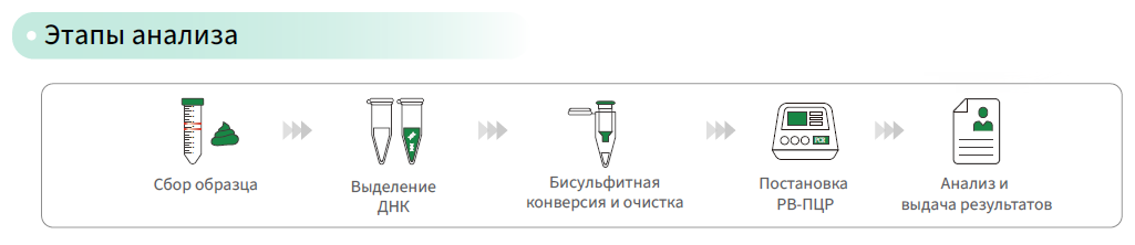 Photo_WHALT_IColocomf_analysis.png