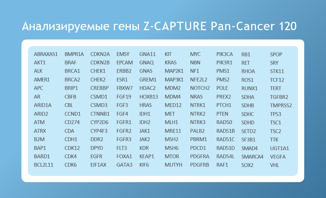 Photo_TrueSteady_Z-CAPTURE-Pan-Cancer-Gen.png