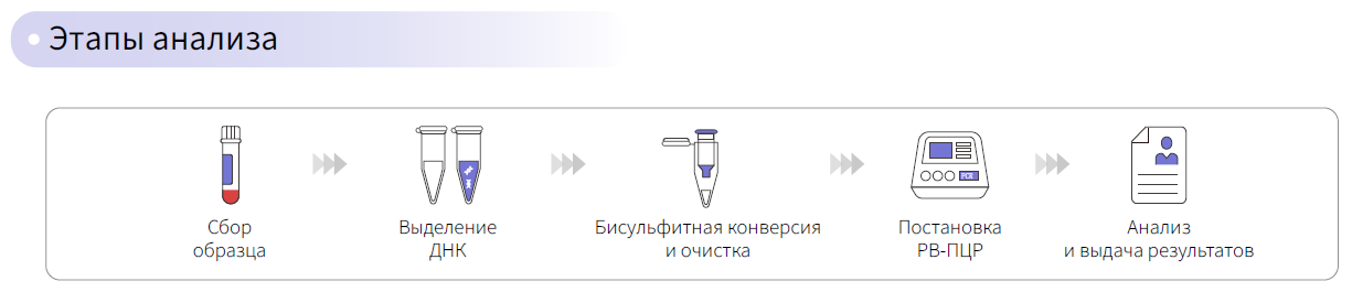 Photo_WHALT_IHepcomf_analysis.png