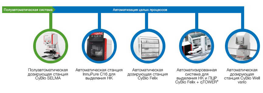 lab automation scheme.jpg